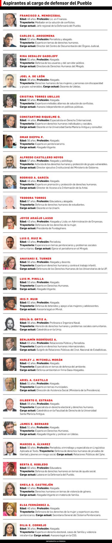 Pleno conocerá a aspirantes el próximo lunes