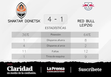 Shaktar Donetsk a la cabeza ante RB Leipzig en la Grupo F de Champions League