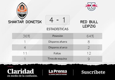 Shaktar Donetsk a la cabeza ante RB Leipzig en la Grupo F de Champions League