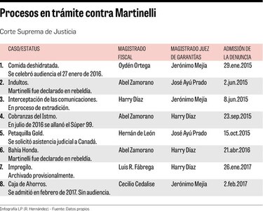 Víctimas piden prisión para Ricardo Martinelli
