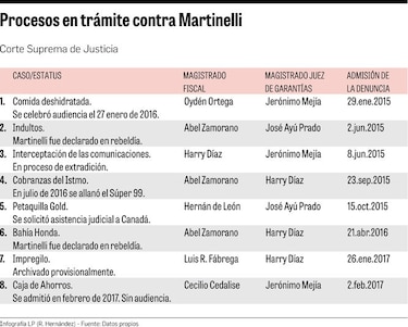 Víctimas piden prisión para Ricardo Martinelli
