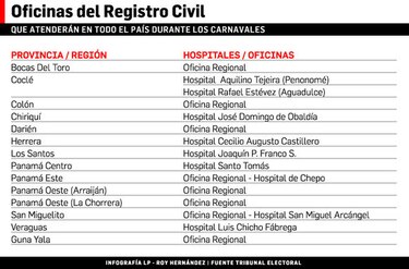 En carnaval el Registro Civil atenderá inscripciones de nacimientos y defunciones