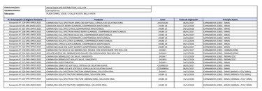 Venta de cannabis medicinal: 22 productos con CBD ya están autorizados