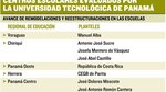 La ‘vejez’ aflije al 60% de escuelas públicas