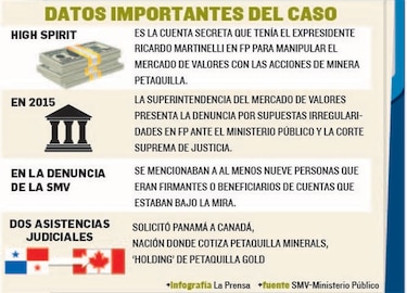 Fiscalía rastrea pruebas en Canadá