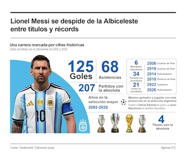 ‘Gracias Argentina’: el mensaje de Messi antes de su partido despedida de la selección
