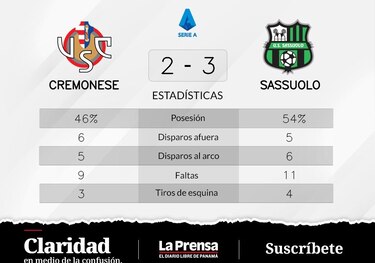 Sassuolo mantuvo la distancia con Cremonese para ganar