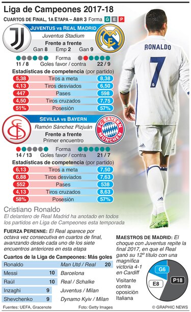Juventus y Real Madrid reviven la última final de la Champions