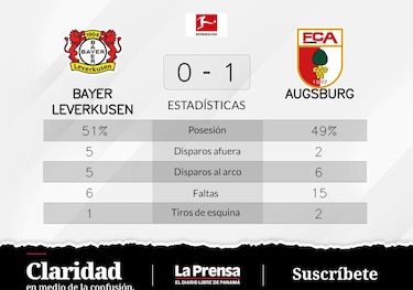 Bayer Leverkusen pierde ante FC Augsburgo