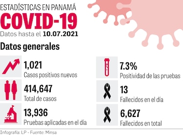 Una semana de menos casos pero más decesos