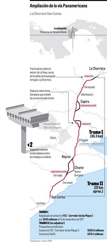 Una demorada y polémica licitación