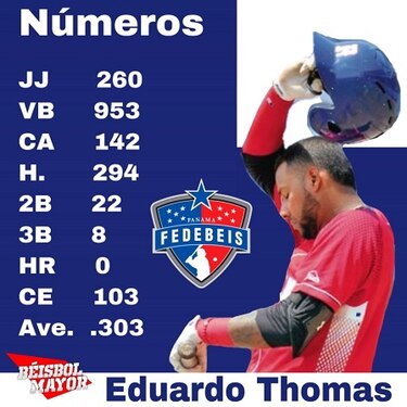 La meta del metropolitano Eduardo Thomas: ingresar al club de los 600 hits