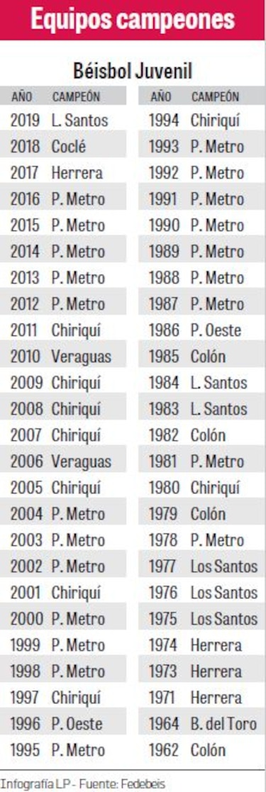 Los Santos campeón, 35 años después