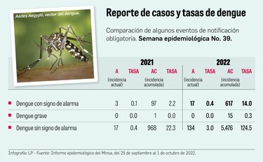 Nueva vacuna contra el dengue con sello de Panamá