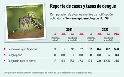 Nueva vacuna contra el dengue con sello de Panamá