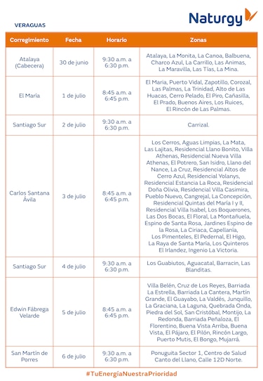Trabajos de mantenimiento en la red eléctrica del 30 de junio al 6 de julio 2025