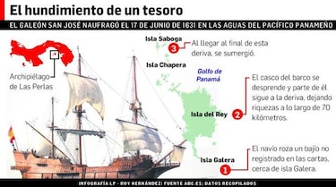 España elogia finalización de contrato para explotar galeón