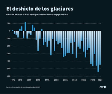 Glaciar South Cascade: dónde creció la glaciología