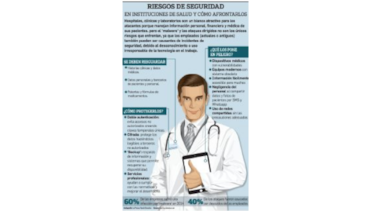 Sector salud: en la mira de los cibercriminales