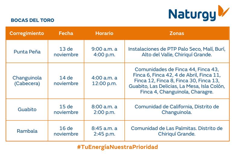 Trabajos de mantenimiento en la red eléctrica del 10 al 16 de noviembre 2025