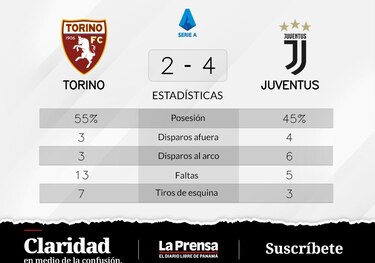 Triunfo inevitable, Juventus se luce y le gana a Torino