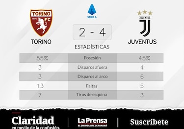 Triunfo inevitable, Juventus se luce y le gana a Torino