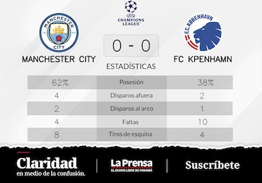 FC Köpenhamn empata de local ante Manchester City