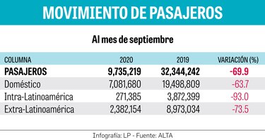 ‘Hay que devolverle la confianza a los viajeros’: ALTA