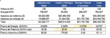 Decisión de la ASEP disparó el costo de la electricidad