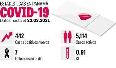 Panamá recibe 70 mil 200 dosis; vacunarán en el 8-6