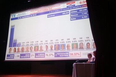 Laurentino Cortizo gana las primarias presidenciales del PRD