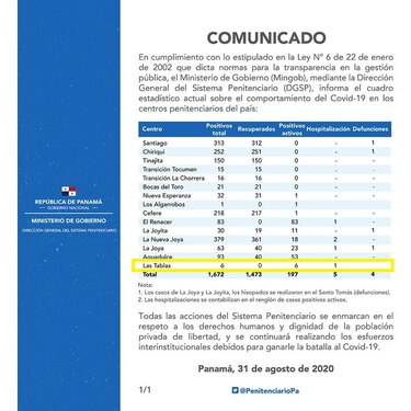 Aumentan a 74 los casos de Covid-19 en la cárcel de Los Santos; hace una semana reportaron seis