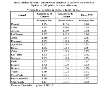 Anuncian precios regulares de los combustibles; leve aumento en la gasolina de 91