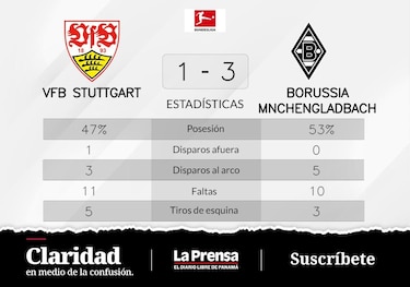Borussia Mönchengladbach goleó a VfB Stuttgart