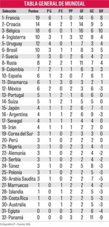 Francia festeja su segunda Copa del Mun do