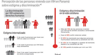 Campaña Cero Discriminación, un llamado a la tolerancia e inclusión