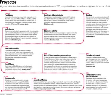 Meduca: 14 programas y 45 mil docentes capacitados en dos décadas