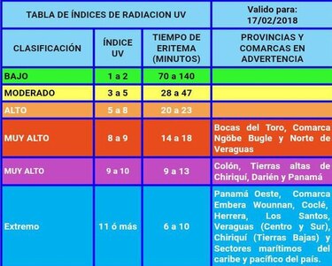 Emiten alerta por índices máximos de radiación ultravioleta