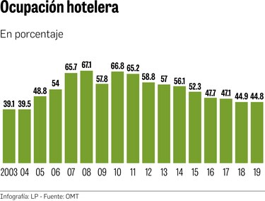 Empresas turísticas adeudan $720 millones y piden apertura total