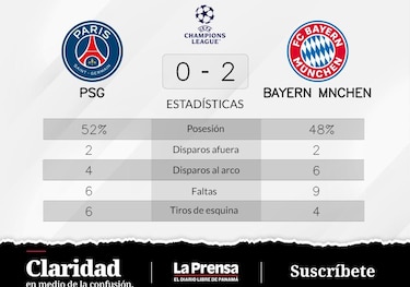 Bayern de Múnich supera a Paris Saint-Germain en Champions League Åttondelsfinal