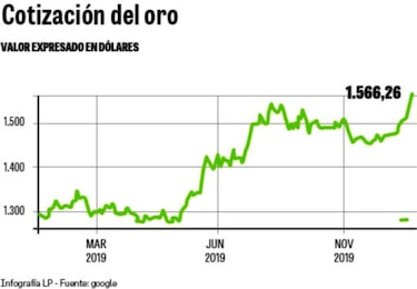 Inversores se refugian en el oro y escala el precio del crudo