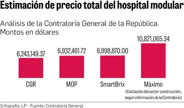 Hospital modular, a un paso del refrendo, pese a dudas