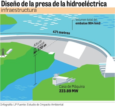 Panamá mantiene en agenda el proyecto hidroeléctrico Bocas del Toro o Chan II