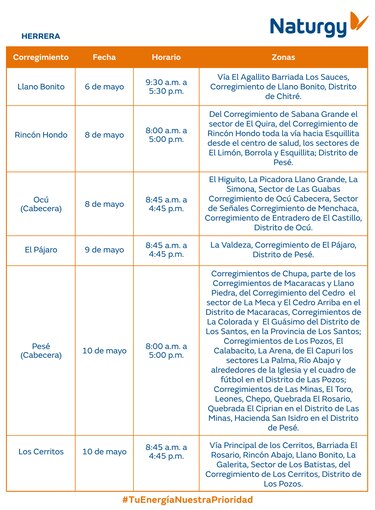 Trabajos de mantenimiento en la red eléctrica del 5 al 11 de mayo 2025