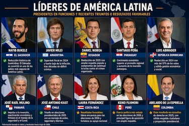 La hora de los resultados