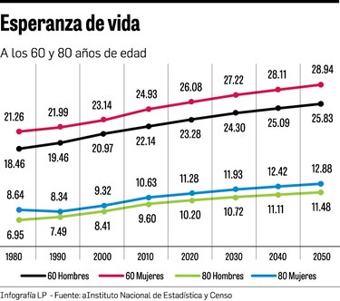 75% de la población está afiliado a la Caja de Seguro Social