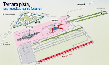 Tercera pista y espacio aéreo son claves para ampliar la capacidad aérea de Panamá