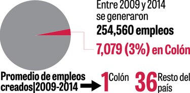 Súmate al debate sobre el desempleo en Colón