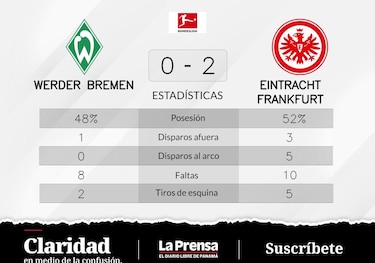 Eintracht Fráncfort ganó ante Werder Bremen
