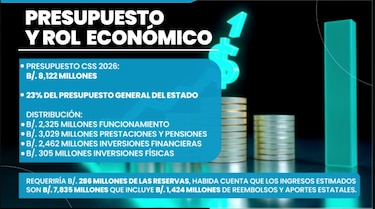 Dino Mon admite que las reservas de salud se agotarían en dos años sin cambios urgentes